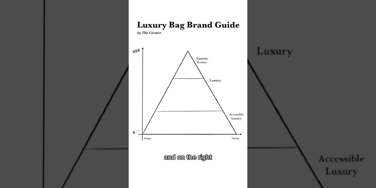 Ranking ALL luxury bag brands from low to ULTRA luxury #luxury #fashion #bags #brands